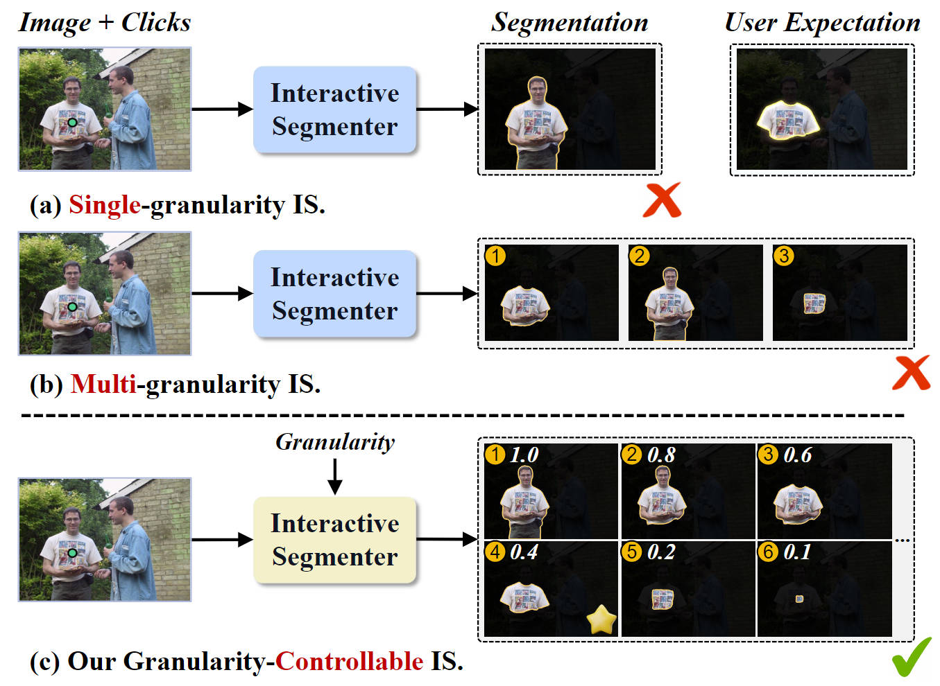 Interpolate motivation image.