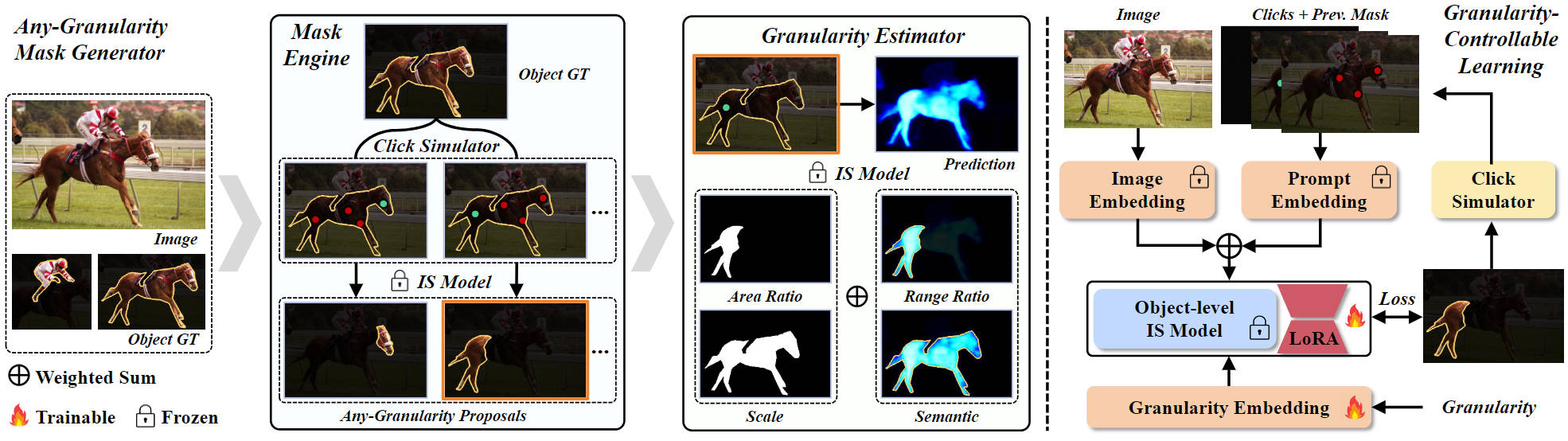 Interpolate overview image.