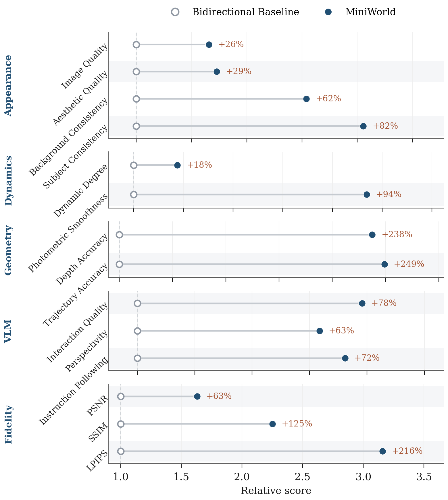 DROID quantitative results