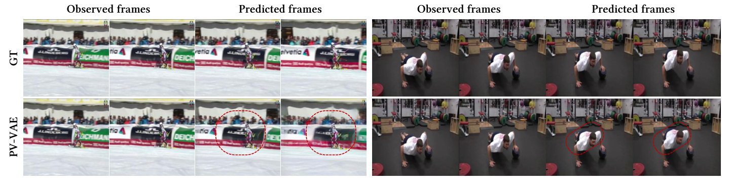 PV-VAE frame prediction validation