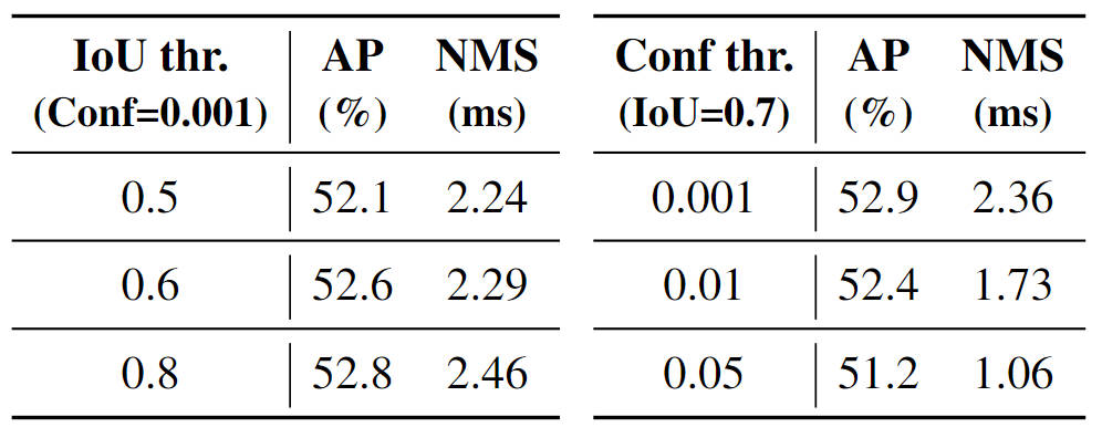 Interpolate nms_table image.