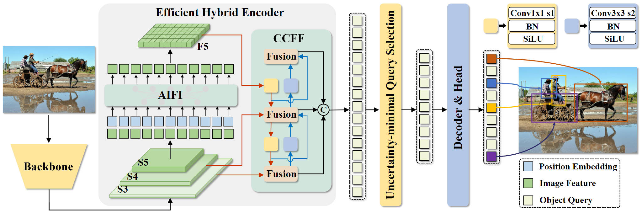 Interpolate overview image.