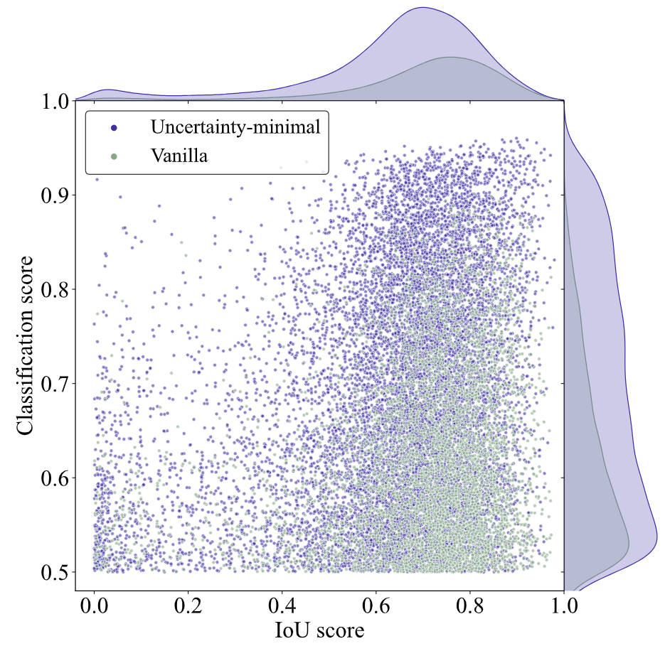 Interpolate scatter image.