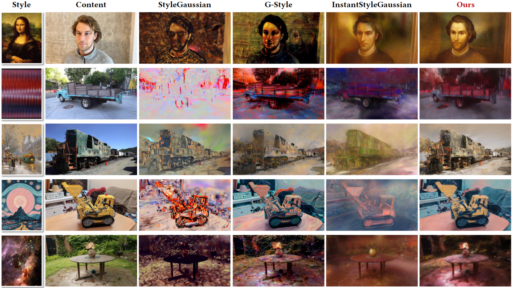 Interpolate segmentation image.