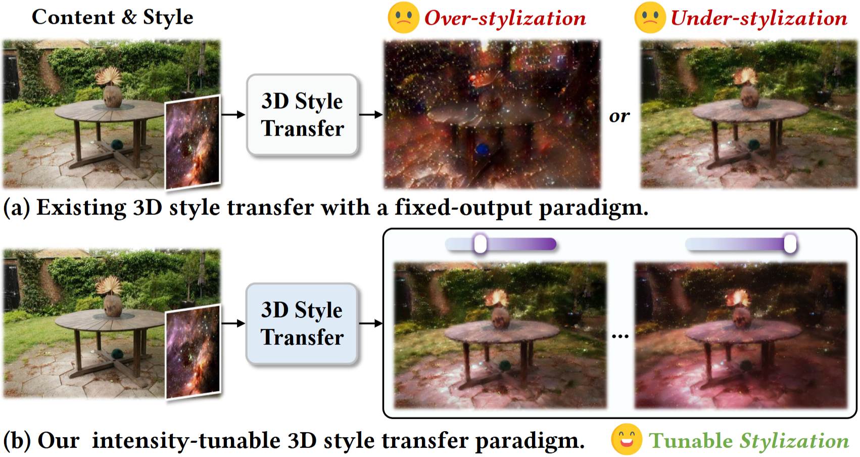 Interpolate motivation image.