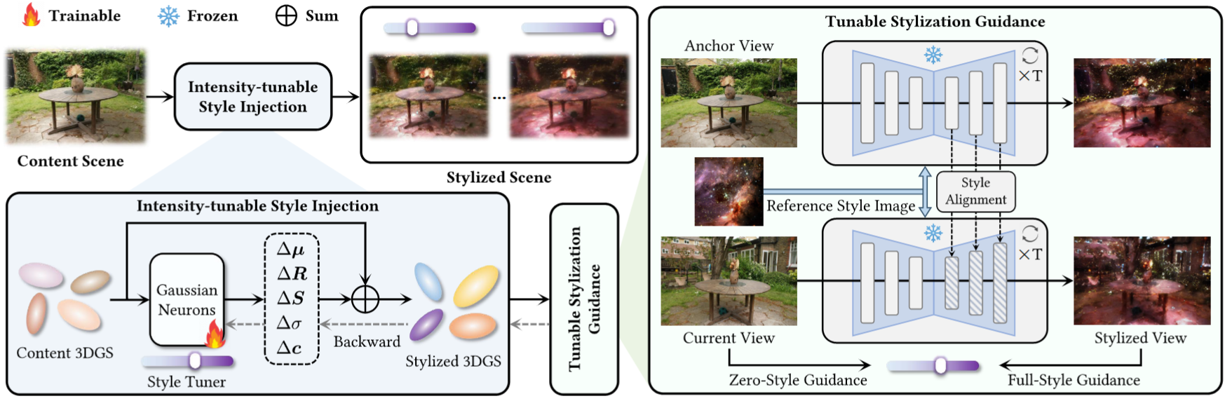 Interpolate overview image.